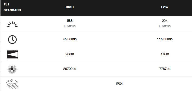 Pelican 9415 Flashlight - High Visibility Yellow