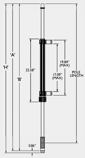 DSS product